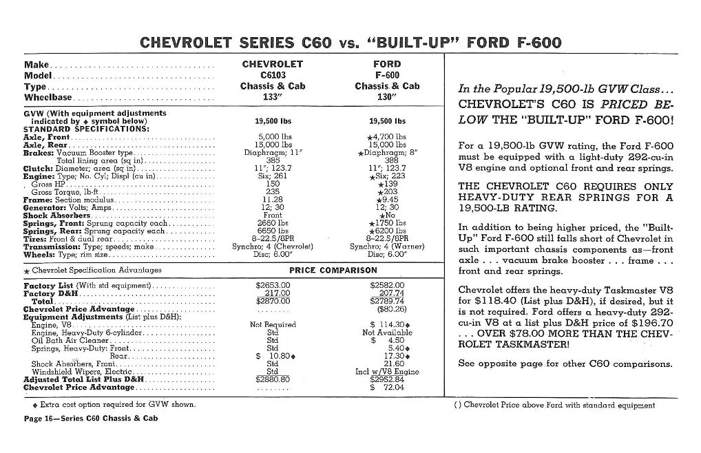n_1960 Chevrolet Truck Comparisons-16.jpg